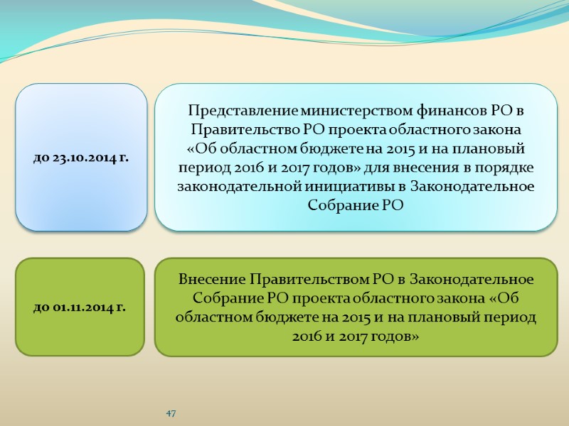 до 23.10.2014 г. до 01.11.2014 г. Представление министерством финансов РО в Правительство РО проекта